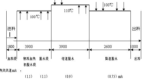 椰蓉專用帶式干燥機(jī)